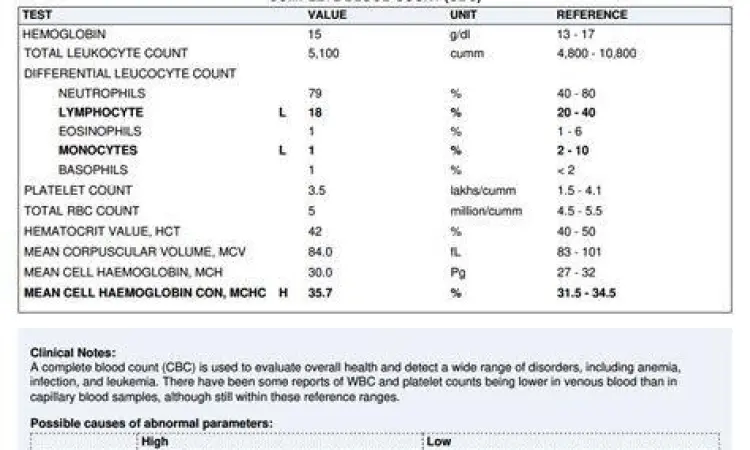 Analisis Hasil Laboratorium Laporan hasil tes darah leukosit