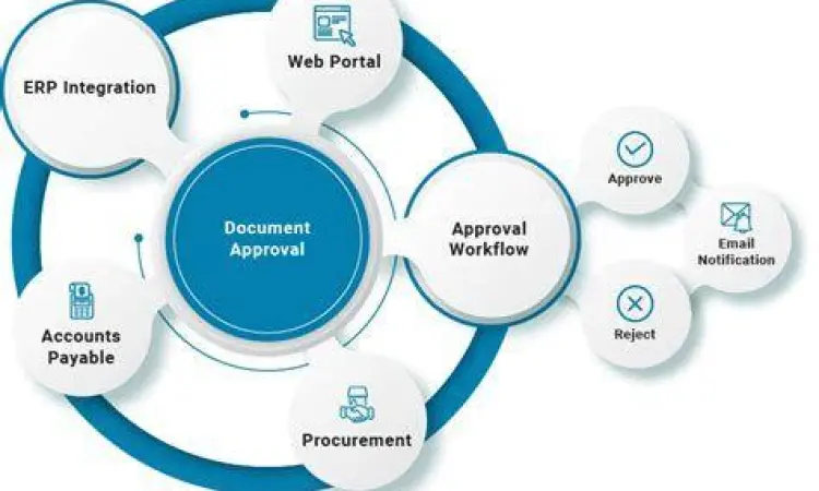 Alur Persetujuan SP PD Proses persetujuan dokumen administrasi kantor