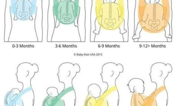 Posisi kaki bayi yang benar saat digendong m-shape