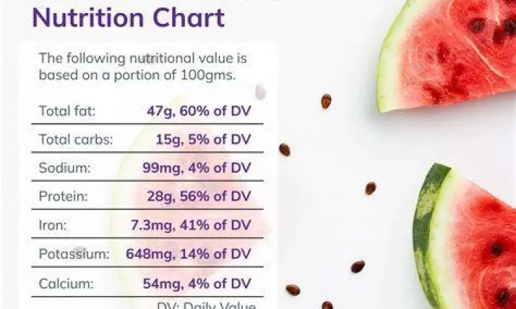 Semangka sebagai sumber antioksidan alami