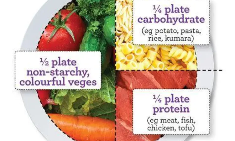 Piring makan dengan gizi seimbang