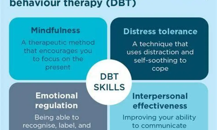 Keterampilan DBT Keterampilan utama dalam terapi dbt untuk gangguan kepribadian