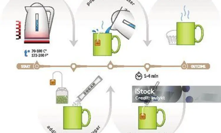 Ekstraksi Herbal Proses penyeduhan teh herbal tradisional