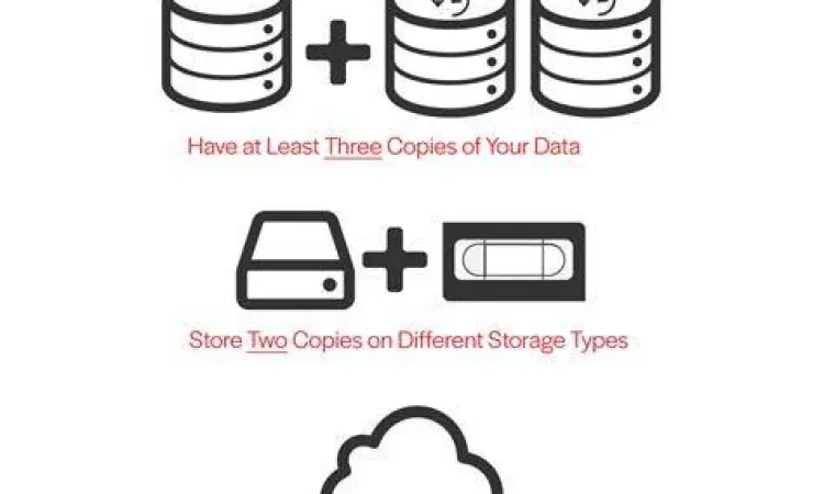 Infografis strategi back up 3-2-1