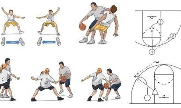 Defensive Stance Posisi bertahan bola basket yang benar