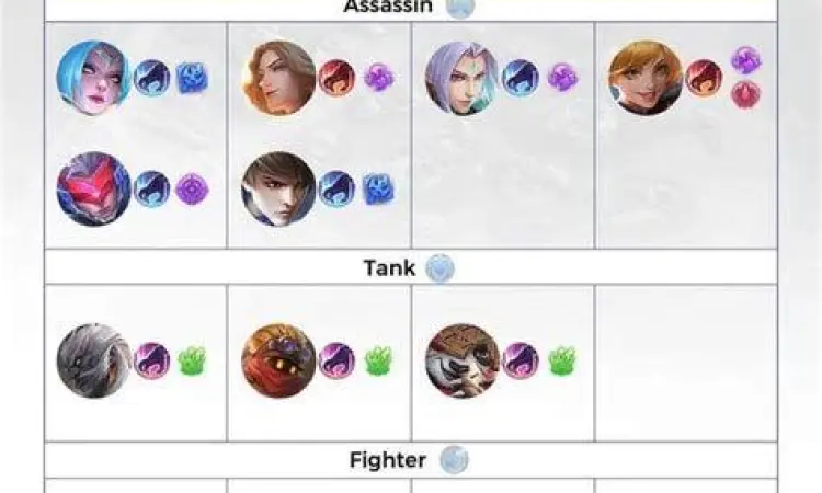 Strategi Jungling Panduan jungling di Mobile Legends