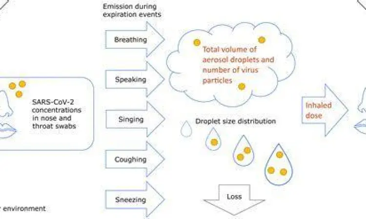 Penyebaran Droplet Ilustrasi penyebaran droplet saat bersin yang mengandung kuman