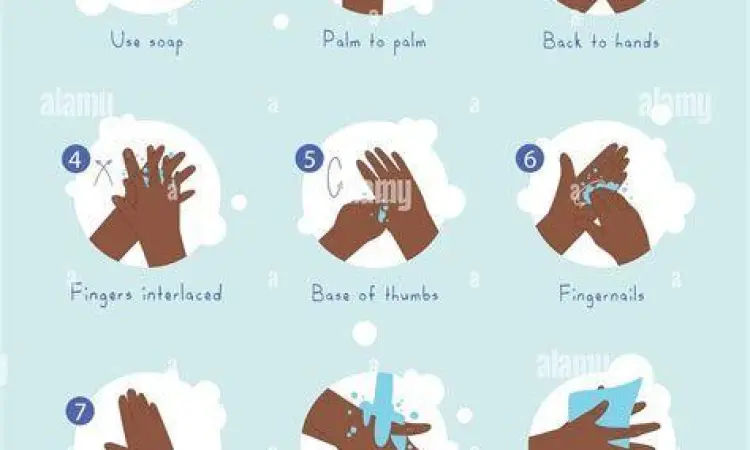 Pencegahan Melalui Higienitas Prosedur mencuci tangan yang benar untuk mencegah infeksi