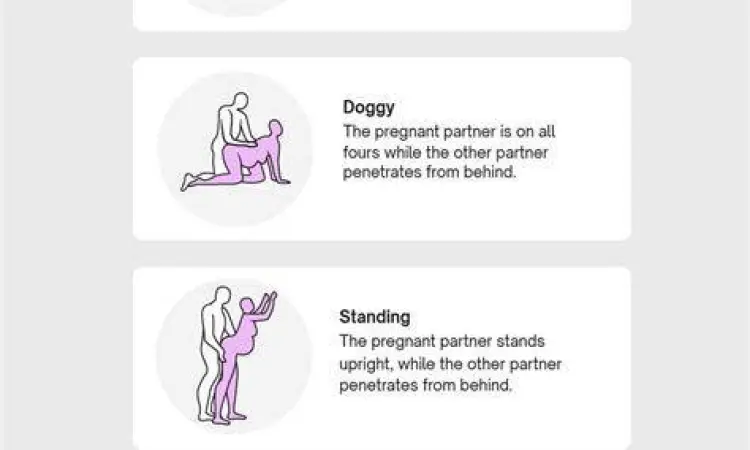 Posisi Seks Aman Saat Hamil Diagram posisi hubungan intim yang aman bagi wanita hamil