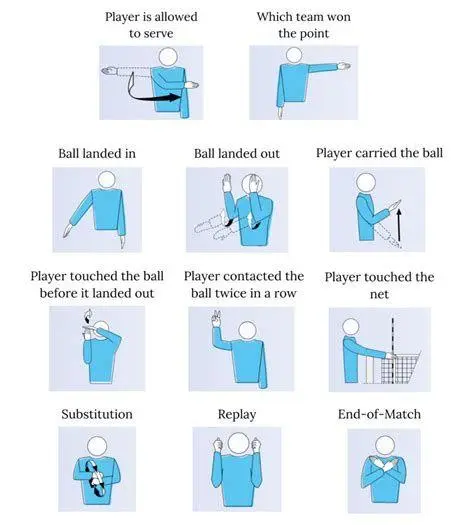 Pemeriksaan Posisi oleh Wasit Wasit bola voli memeriksa posisi pemain