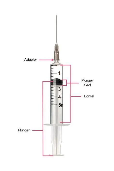 Anatomi Spuit 3 cc Bagian-bagian utama pada spuit 3 cc medis