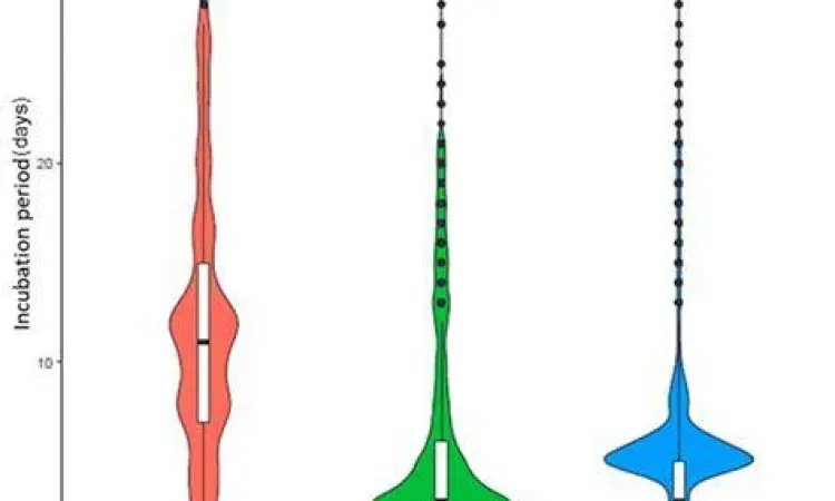 Perbandingan Varian COVID-19 Tabel perbandingan masa inkubasi varian covid-19