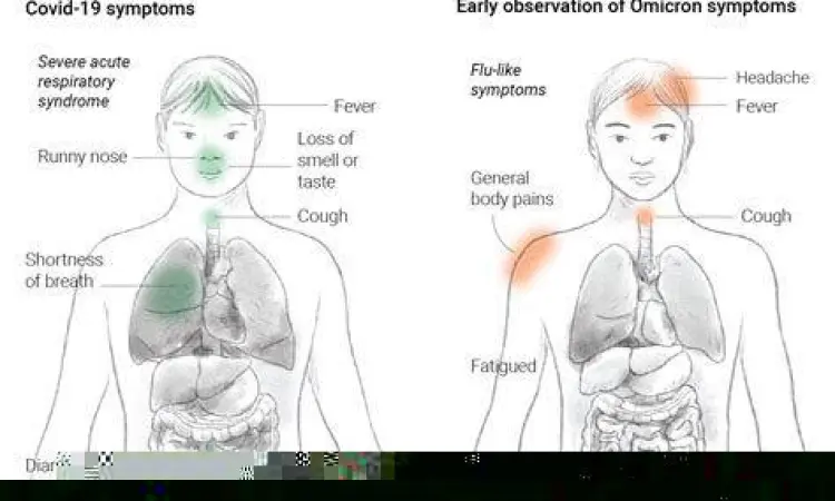 Daftar gejala umum varian omicron pada manusia