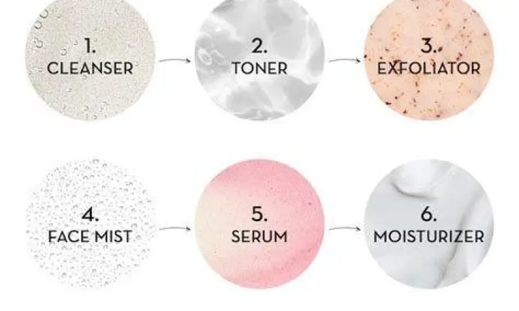 Layering Skincare Panduan layering produk skincare dengan niacinamide