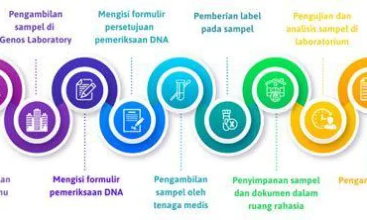 Pengambilan sampel swab bukal untuk tes DNA