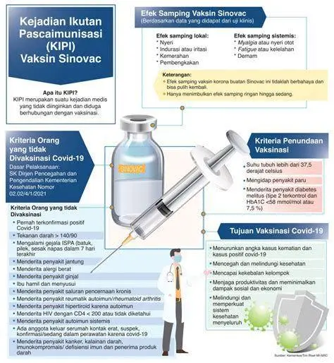 Gejala Lokal Sinovac gejala efek samping vaksin sinovac pada lengan