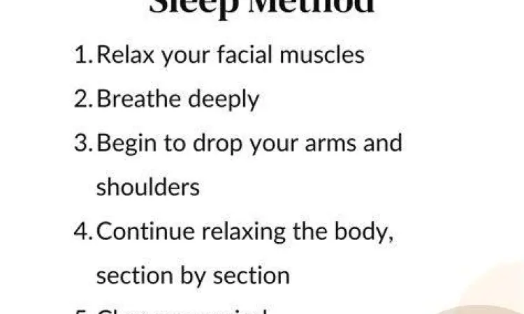 Metode Tidur Militer Ilustrasi langkah-langkah metode militer untuk cara cepat tidur