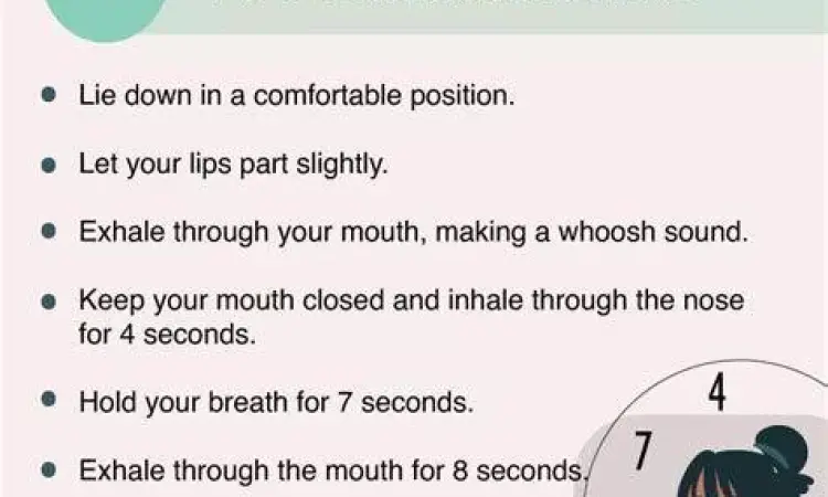Visualisasi Teknik Pernapasan 4-7-8 Infografis teknik pernapasan untuk cara cepat tidur