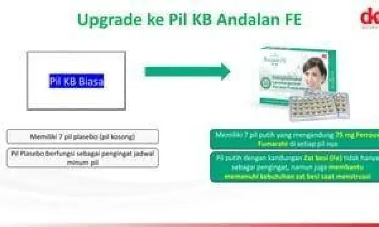 Pil KB dengan tambahan zat besi