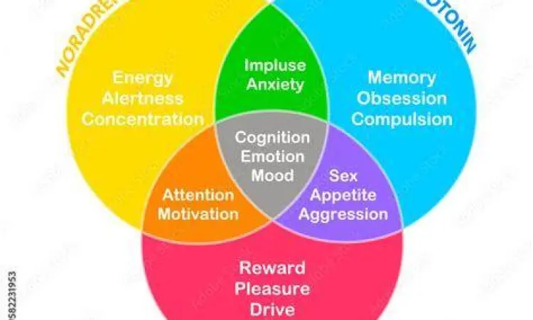 Ilustrasi neurotransmiter otak yang memengaruhi emosi