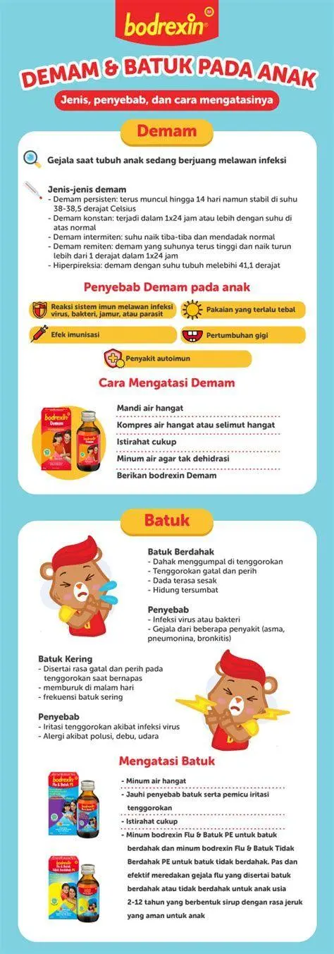 Visualisasi Jenis Batuk Diagram jenis batuk pada anak