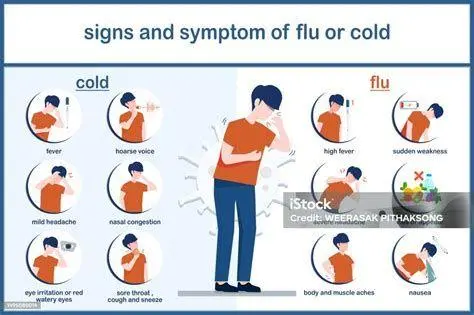 Gejala Flu dan Batuk Ilustrasi orang mengalami gejala flu