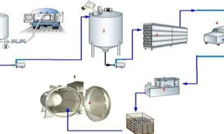 Proses sterilisasi susu sapi murni untuk kualitas premium