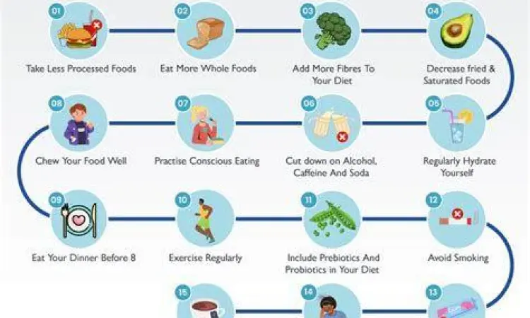 Pola hidup sehat untuk pencernaan