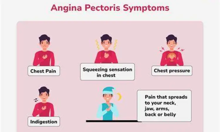 Lokasi persebaran nyeri angina pada tubuh manusia