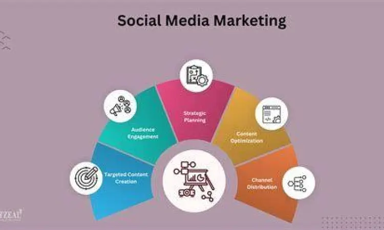 Strategi pemasaran digital melalui media sosial