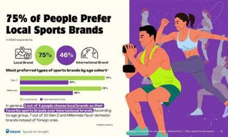 Gaya hidup sehat masyarakat indonesia