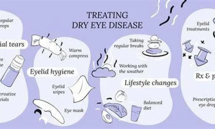 Ilustrasi penanganan mata kering dengan tetes mata