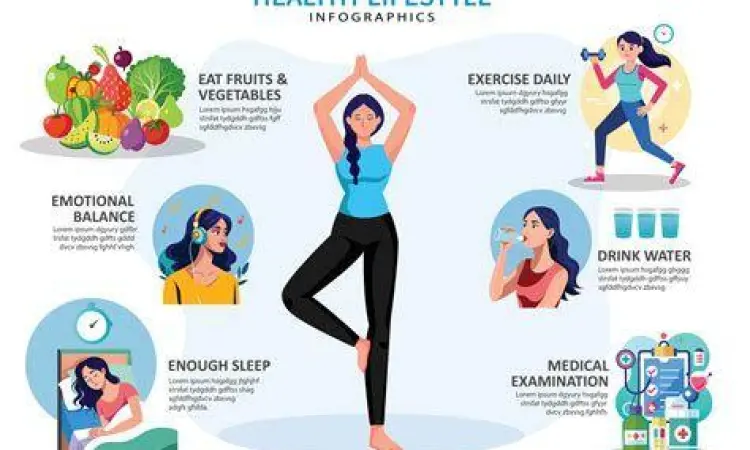 Pilar Gaya Hidup Sehat Gaya hidup sehat dengan nutrisi dan olahraga