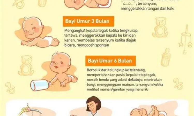 Grafik pertumbuhan anak untuk memantau progres SGM Gain 1+
