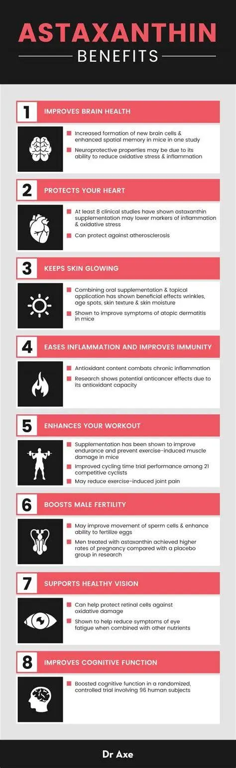 Astaxanthin untuk Kulit Manfaat Astaxanthin untuk elastisitas kulit