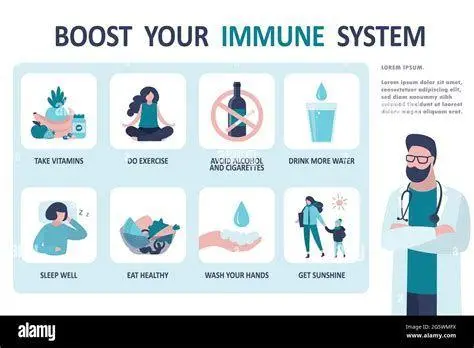 Kesehatan Sistem Imun Meningkatkan sistem imun dengan vitamin