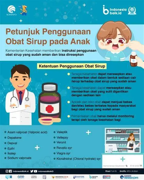 Aturan Pakai Obat Sirup Seseorang menuangkan obat batuk sirup ke sendok takar