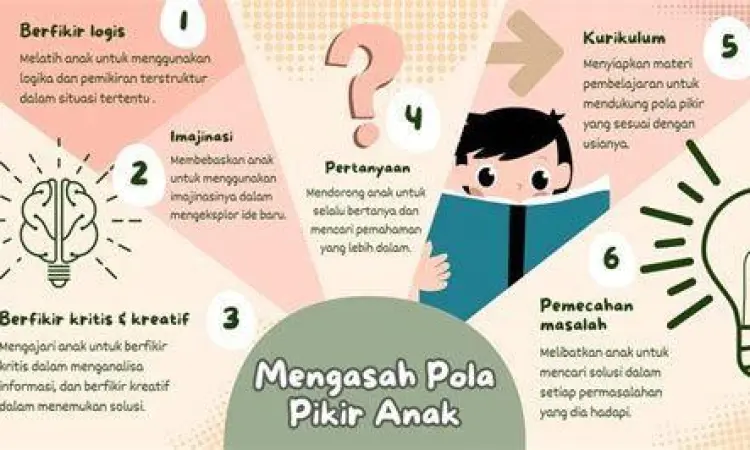 Membangun Pola Pikir Kritis Visualisasi pola pikir kritis