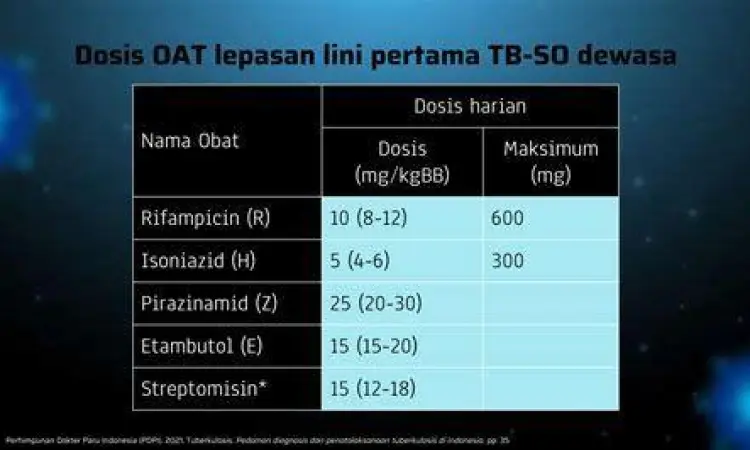 Paket obat anti tuberkulosis yang harus dikonsumsi setiap hari