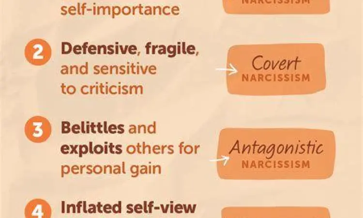 Infografis jenis-jenis narsisme dalam psikologi