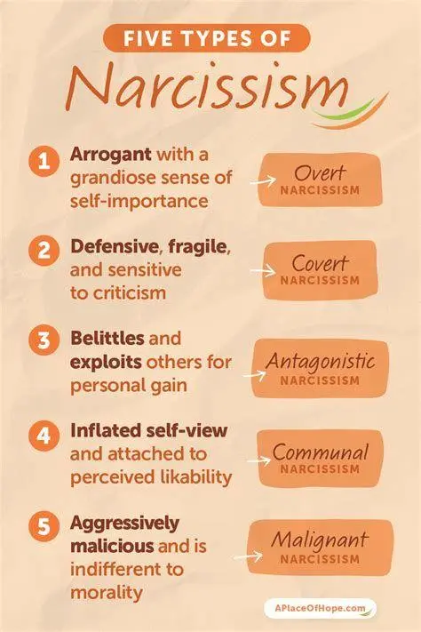Jenis-Jenis Narsisme Infografis jenis-jenis narsisme dalam psikologi