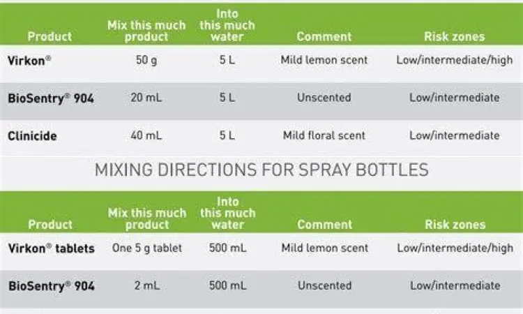 Langkah Pencampuran Disinfektan Proses mencampur larutan disinfektan dengan alat pelindung diri